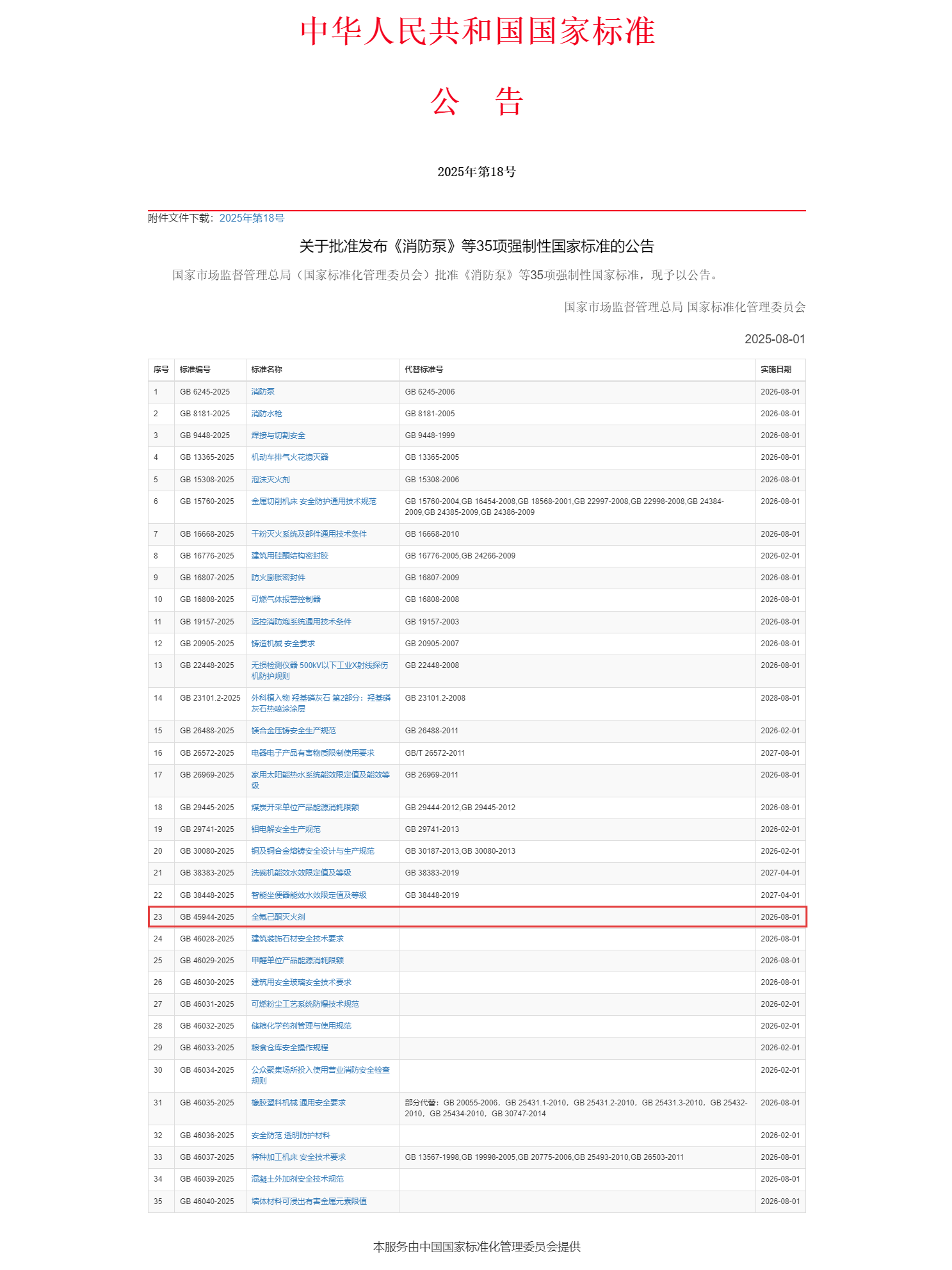 重磅！浙江諾亞參與主編的強(qiáng)制性國(guó)家標(biāo)準(zhǔn)《全氟己酮滅火劑》正式發(fā)布
